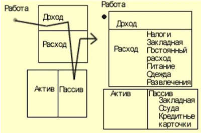 финансовая грамотность