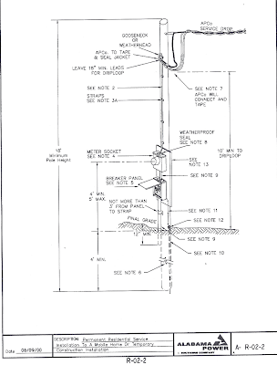 AL Power specifications on a service pole