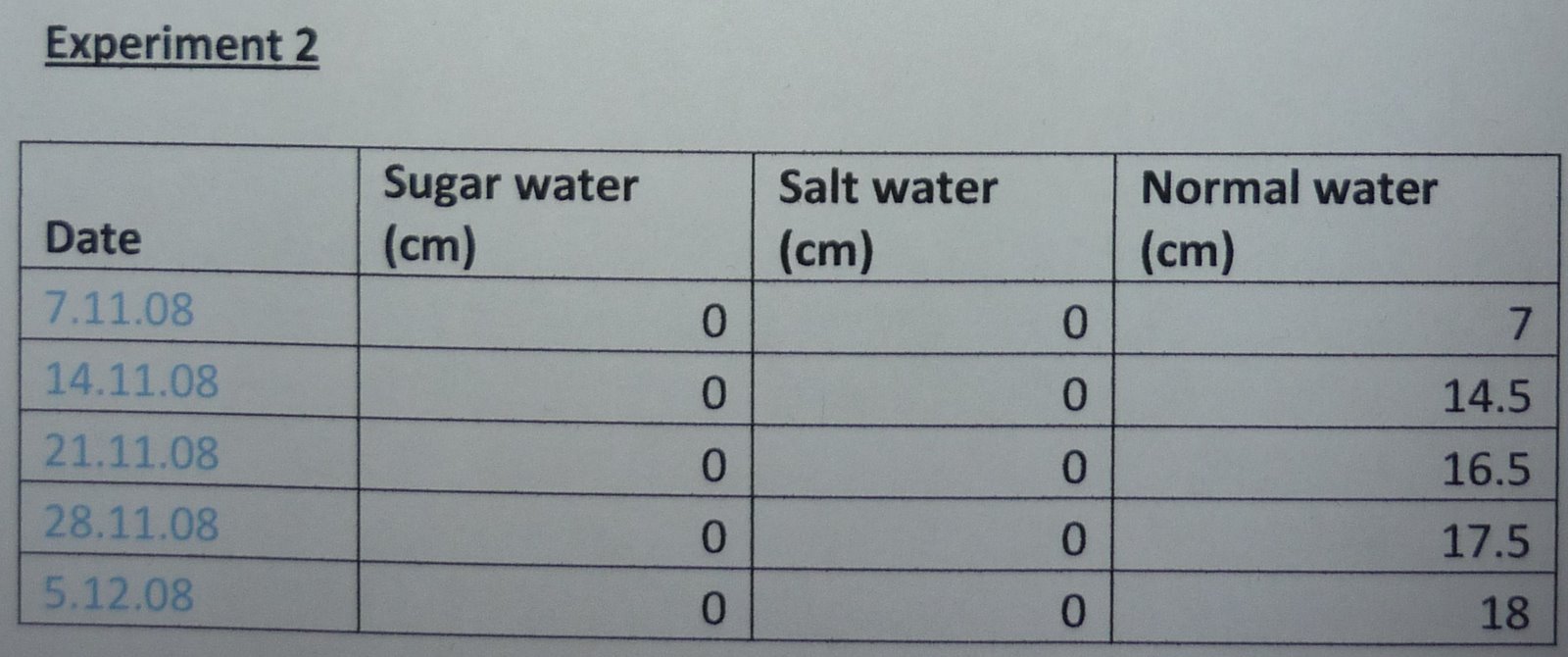 [Table-2.JPG]