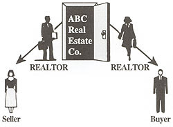 exclusive buyer agent seattle, exclusive buyers agent seattle, exclusive buyer's agent seattle