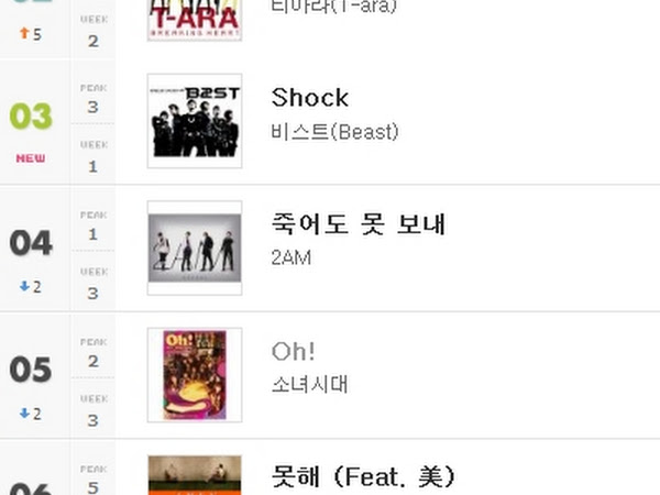 weekly charts daily k pop news new music weekly charts