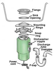 Only Parent Chronicles November 2009
