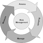 RISK Analysis