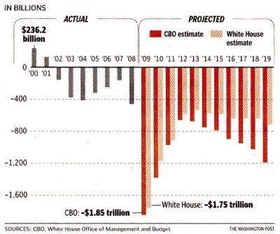 [090404-deficit.jpg]