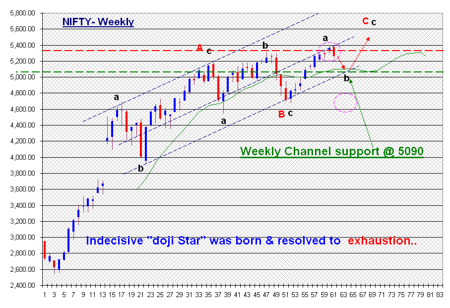 nifty index options settlement