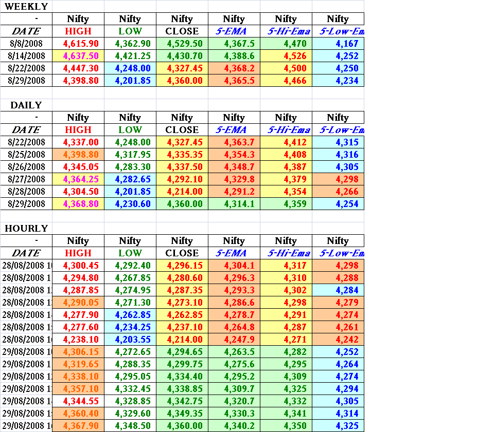 [29th.DAta.PNG]