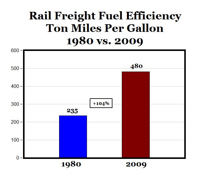 Locomotive Fuel Consumption Chart