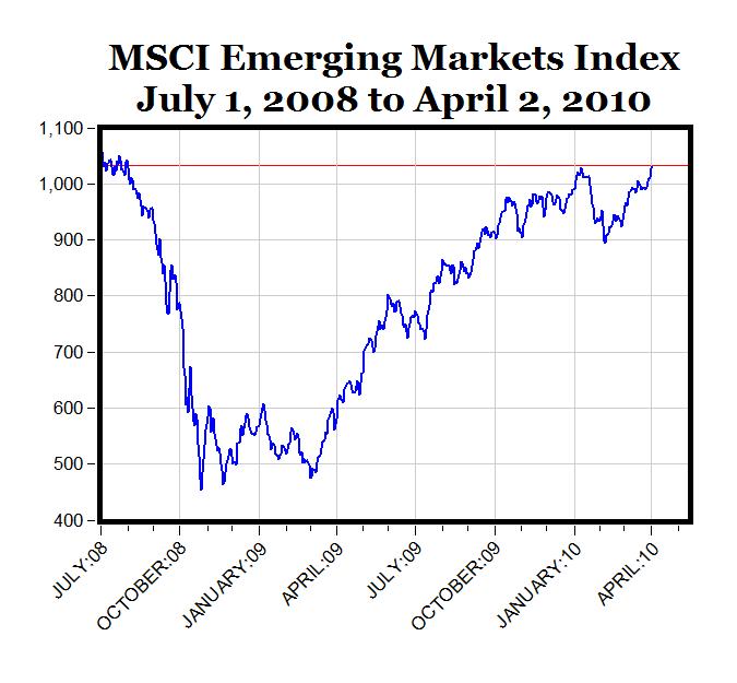 emerging latin markets stock index
