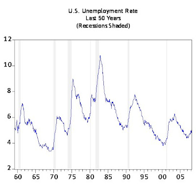 short note on unemployment