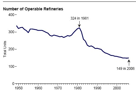 [oilrefineries.bmp]