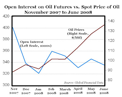 Crude Oil Open Interest Chart