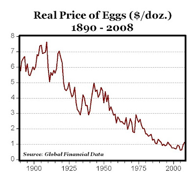 What's Going On in This Graph?  Price of Eggs - The New York Times