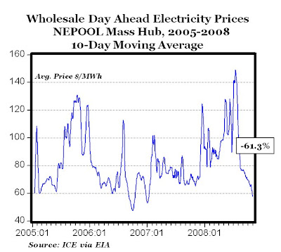 bactrim average wholesale price