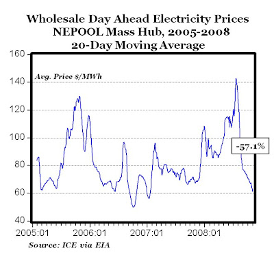 average wholesale price lipitor