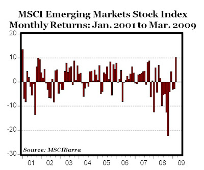 emerging latin markets stock index