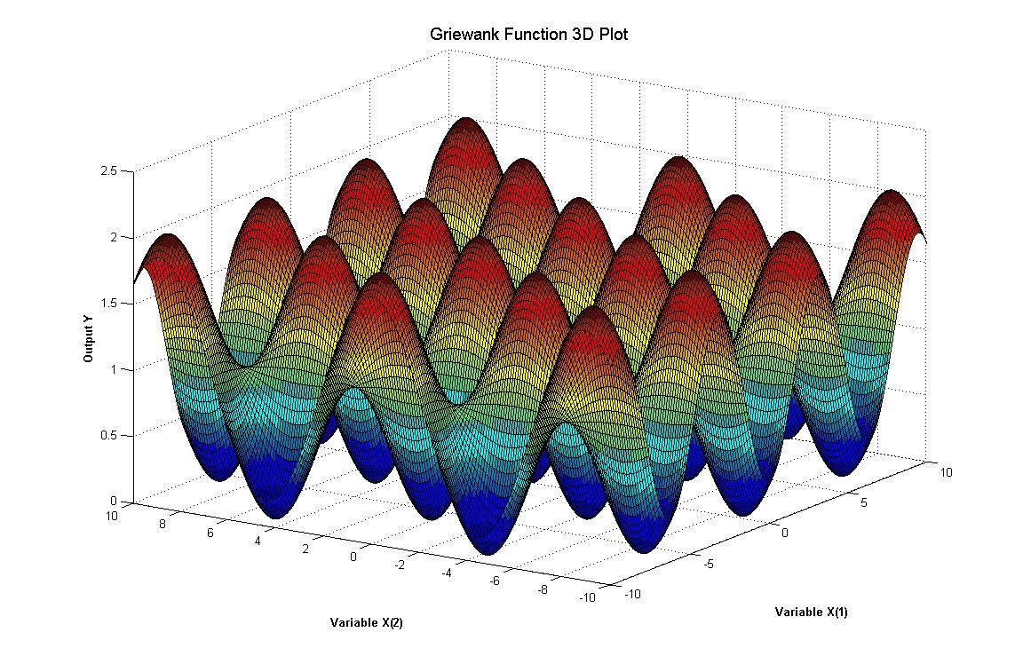 Griewank Function