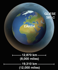 Comparison of the size of Earth and Gliese Comparison of the size of Earth and Gliese