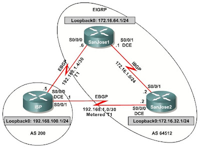 Bgp Lab