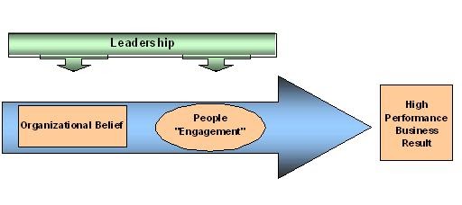 Essay manajemen organisasi 07 picture