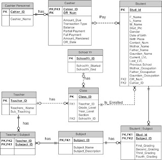 enrollment system database structure The hierarchical data model is a logical schema and can be viewed as a subset of a network 23 is a network model for the university enrollment system. enrollment system database structure The hierarchical data model is a logical schema and can be viewed as a subset of a network 23 is a network model for the university enrollment system.