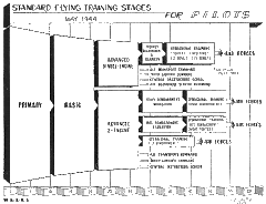 Training Schedule for Pilots