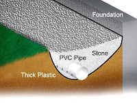 French Drain Diagram French Drain Diagram