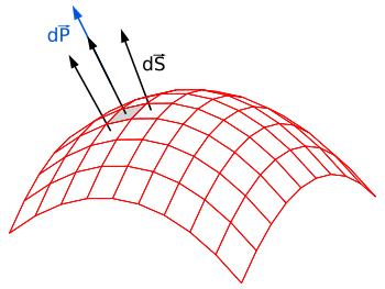 presión