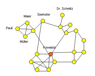 [Netzwerk.JPG]