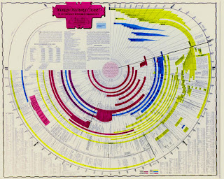 amazing bible timeline pdf amazing bible timeline pdf