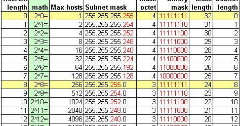 How to calculate Subnet Mask & VLSM | SAP Configuration ... sap server diagram 