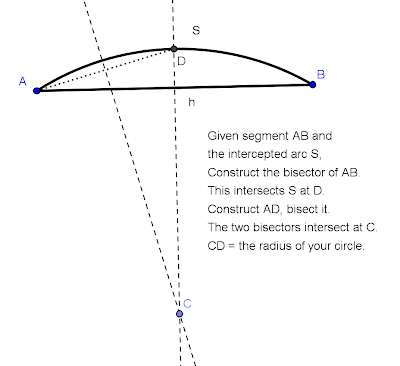 and the intercepted arc S,