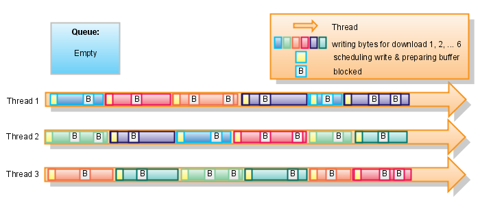 [Blocking_MultiBurst_Algorithm.png]