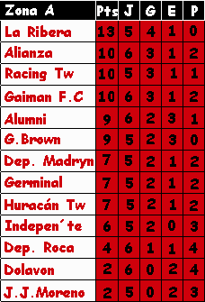 Posiciones