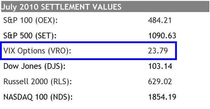 Settlement of options trades