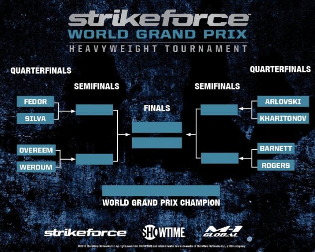 Strikeforce+Heavyweight+Grand+Prix+Brackets.jpg