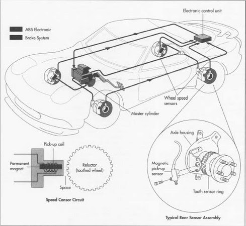 TorqueMY: Anti-lock Braking System (ABS) magnetic ke wiring diagram 