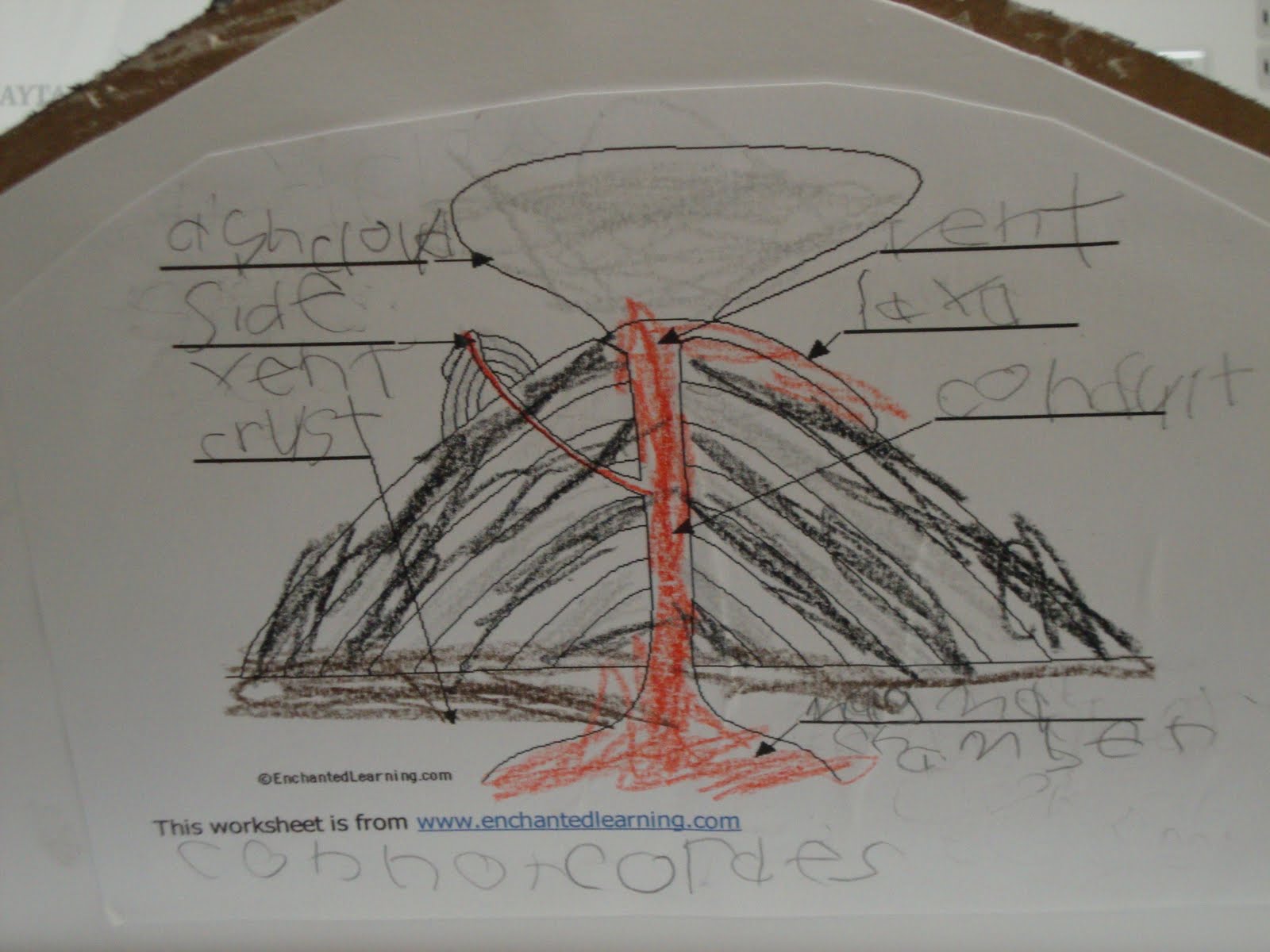 Uncategorized Parts Of A Volcano Worksheet superhero training connors volcano he had to make a diagram showing the different parts of volcano