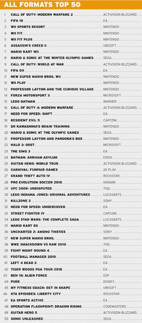 best selling games of 2009