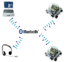 bluetooth project