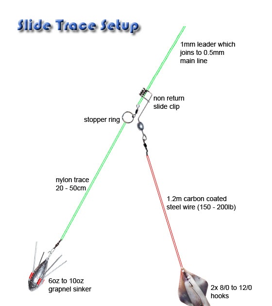 Aloha Ulua Fishing! My Rigs For Different Spots