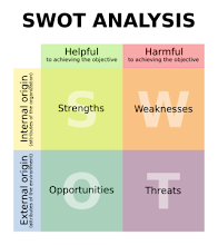 SWOT