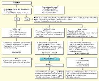 Croup treatment steroid dose