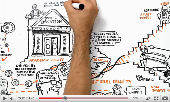 rsa animate changing education paradigms Ken robinson: changing education paradigms with rsa animate i've been a fellow of the rsa (royal society for the encouragement of the arts, manufactures and commerce) for nearly three years now, and have spent 2010 on the advisory board for its opening minds curriculum , which relaunches this year and next with added support for those seeking new models for the new education paradigm. rsa animate changing education paradigms Ken robinson: changing education paradigms with rsa animate i've been a fellow of the rsa (royal society for the encouragement of the arts, manufactures and commerce) for nearly three years now, and have spent 2010 on the advisory board for its opening minds curriculum , which relaunches this year and next with added support for those seeking new models for the new education paradigm.