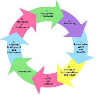 intel and human resource policies Six principles of effective global talent a critical review,” human resource management six principles of effective global talent management. intel and human resource policies Six principles of effective global talent a critical review,” human resource management six principles of effective global talent management.