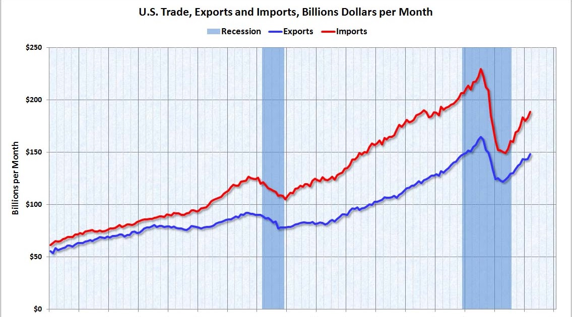 Tradebalancemarch2010