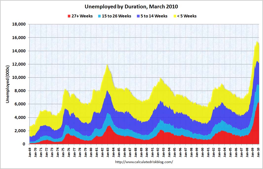 Image Of Unemployment
