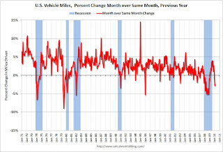 Vehicle Miles YoY