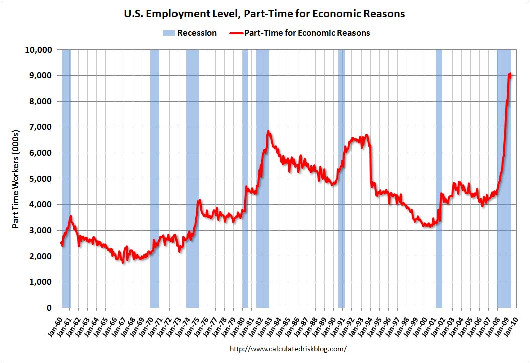 [PartTimeMay2009.jpg]