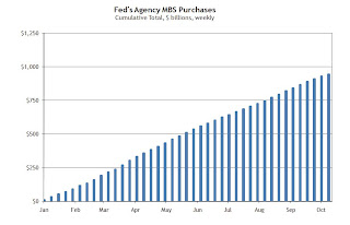 Fed MBS Purchases