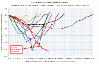  trajectory back to before-recession employment